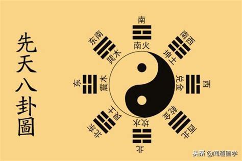 先天為體 後天為用|聞道國學：先天八卦為「體」、後天八卦為「用」